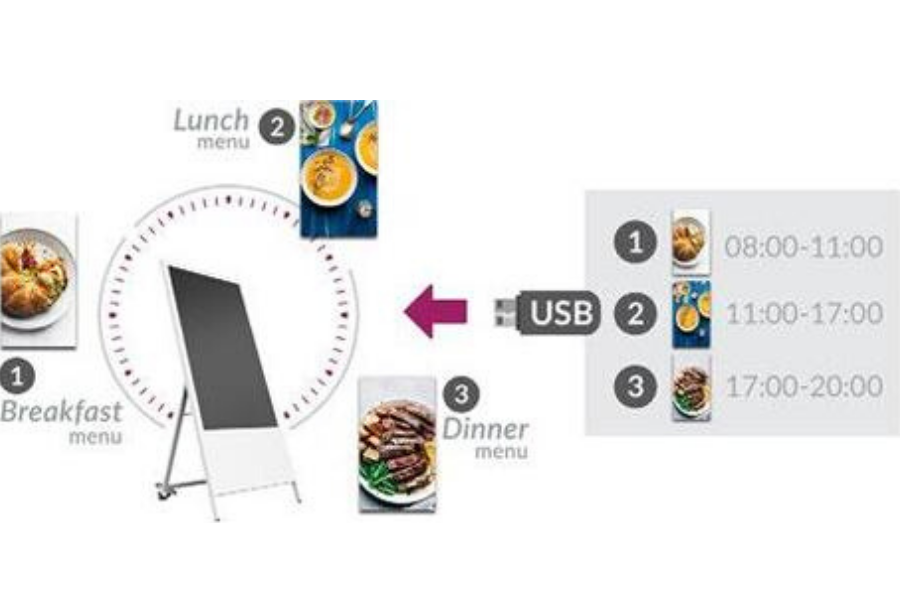 Digitaler Android Kundentstopper 49" - modularedisplays.com